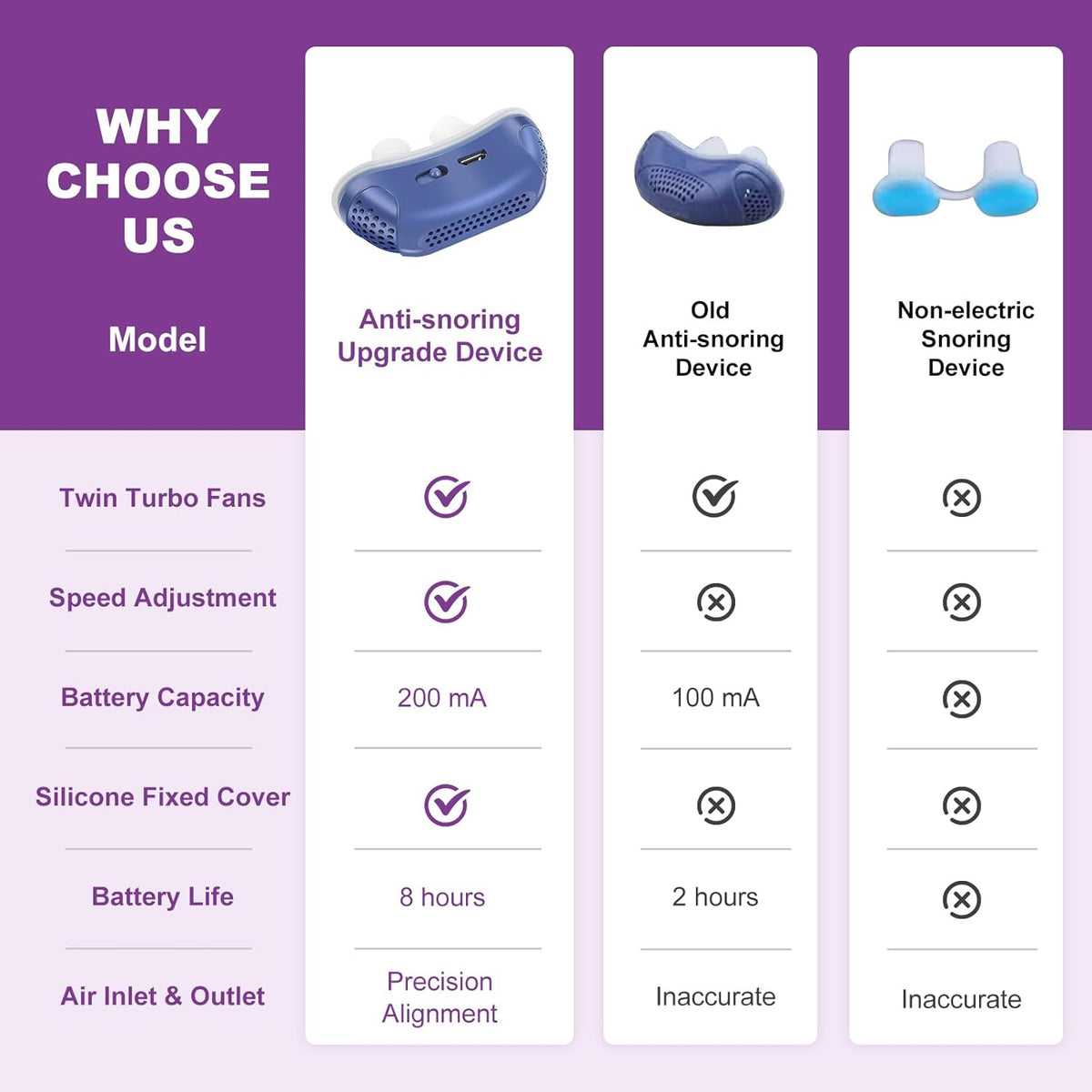 Micro CPAP Sleep Apnea Device – Portable Anti-Snoring Machine 2