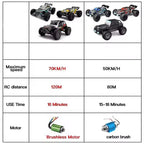 RC Car ROCKSTRYKE 4WD Brushless — 43.5 mph Off-Road 1:16 8